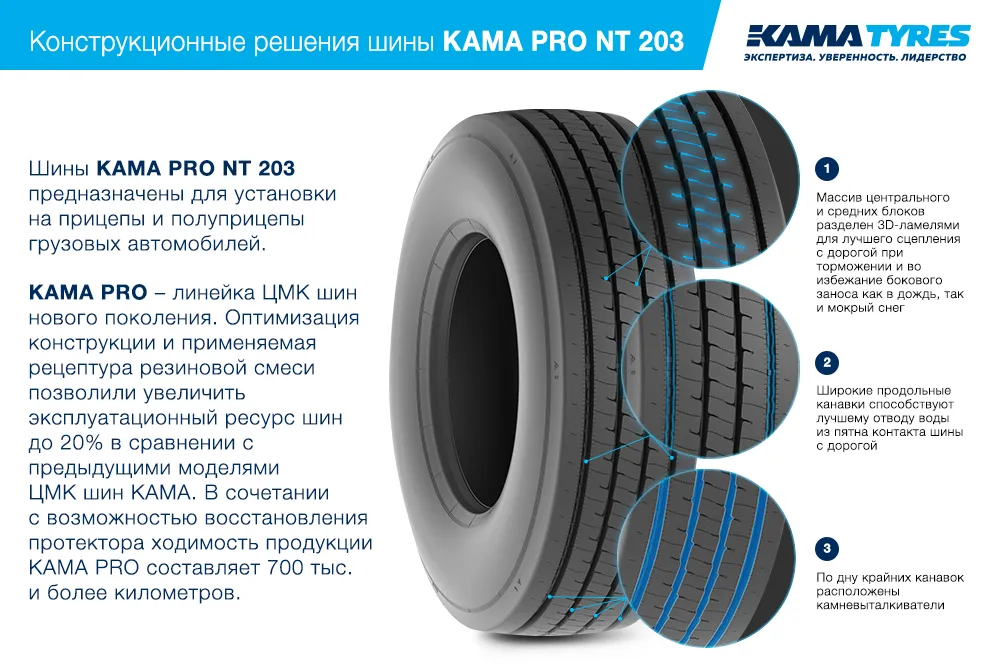 ЦМК шины KAMA PRO NT 203 385/65 R22.5 в Боровске